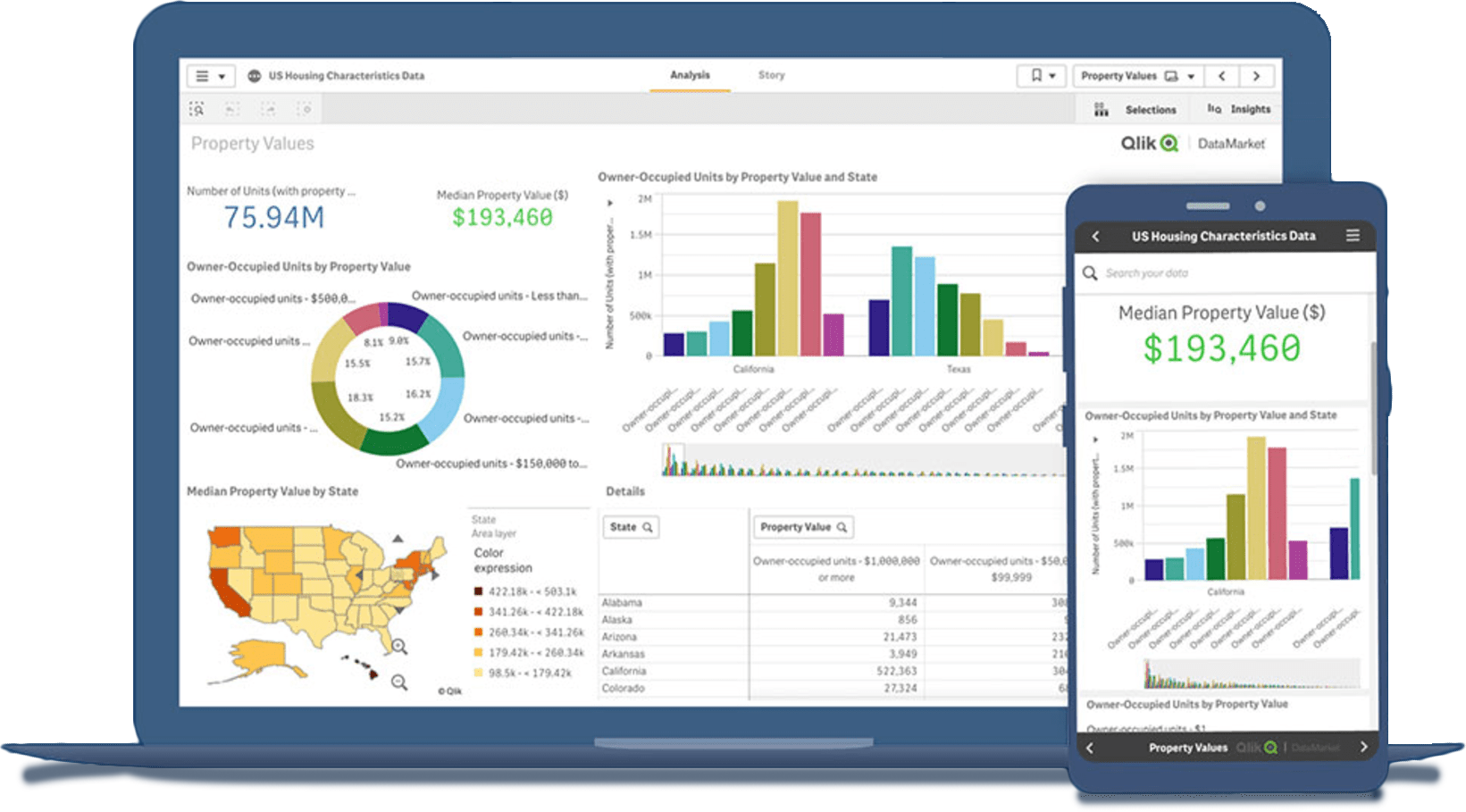 dashboard qlik target